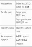 Читать книгу Камасутра для оратора. Десять глав о том, как получать и доставлять максимальное удовольствие, высту