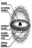 Читать книгу Беседы