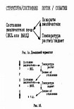 Читать книгу АНГЕЛЫ СТРАШАТСЯ