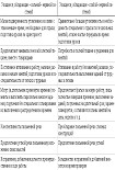 Читать книгу Психологическая служба в школе