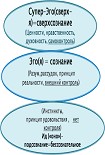 Читать книгу Бессознательное