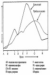 Читать книгу Сорос о Соросе Опережая перемены