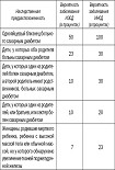 Читать книгу Большая книга диабетика