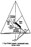 Читать книгу Секреты пирамид