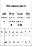 Читать книгу Участие сторон с гражданском судопроизводстве (проблемы теории и практики)