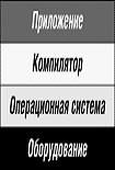 Читать книгу Основы объектно-ориентированного программирования