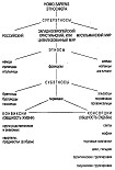 Читать книгу Конец и вновь начало