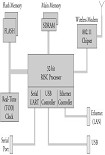 Читать книгу Embedded Linux Primer: A Practical, Real-World Approach