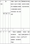 Читать книгу Ошибки работодателя, сложные вопросы применения Трудового кодекса РФ
