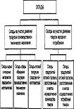 Читать книгу Искусство управления складом