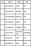 Читать книгу Человек в Высоком замке (сборник)
