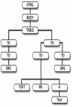 Читать книгу Основы программирования на JavaScript