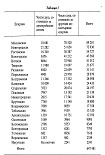 Читать книгу Монашество и монастыри в России XI?XX века: Исторические очерки