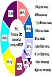 Читать книгу Журнал 4PDA Январь 2006