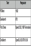Читать книгу Компьютерра PDA N77 (04.12.2010-10.12.2010)