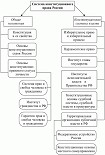 Читать книгу Конституционное право Российской Федерации: конспект лекций