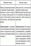 Читать книгу Тайны почерка, или Что на роду написано