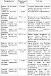 Читать книгу Карты печали