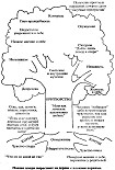 Читать книгу Украшение вместо пепла