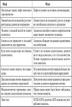 Читать книгу Аддиктология: психология и психотерапия зависимостей