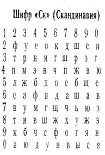 Читать книгу Шифры советской разведки
