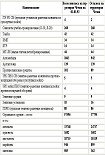 Читать книгу Кавказский капкан. Факты и комментарии