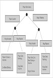 Читать книгу The Predictioneer’s Game: Using the Logic of Brazen Self-Interest to See and Shape the Future